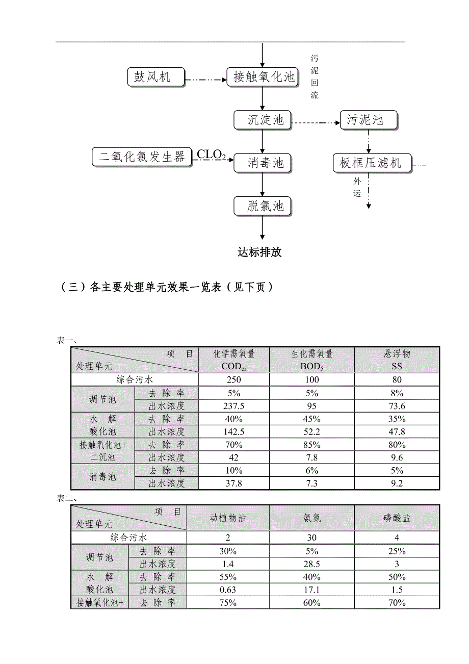 医院污水方案_第5页