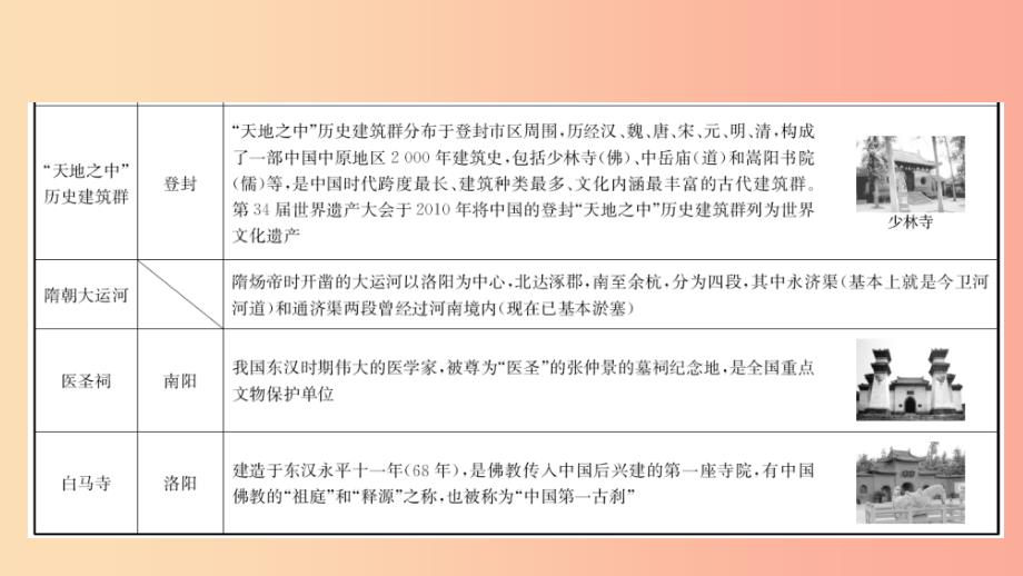 河南省2019年中考历史专题复习专题一河南地方史课件.ppt_第3页