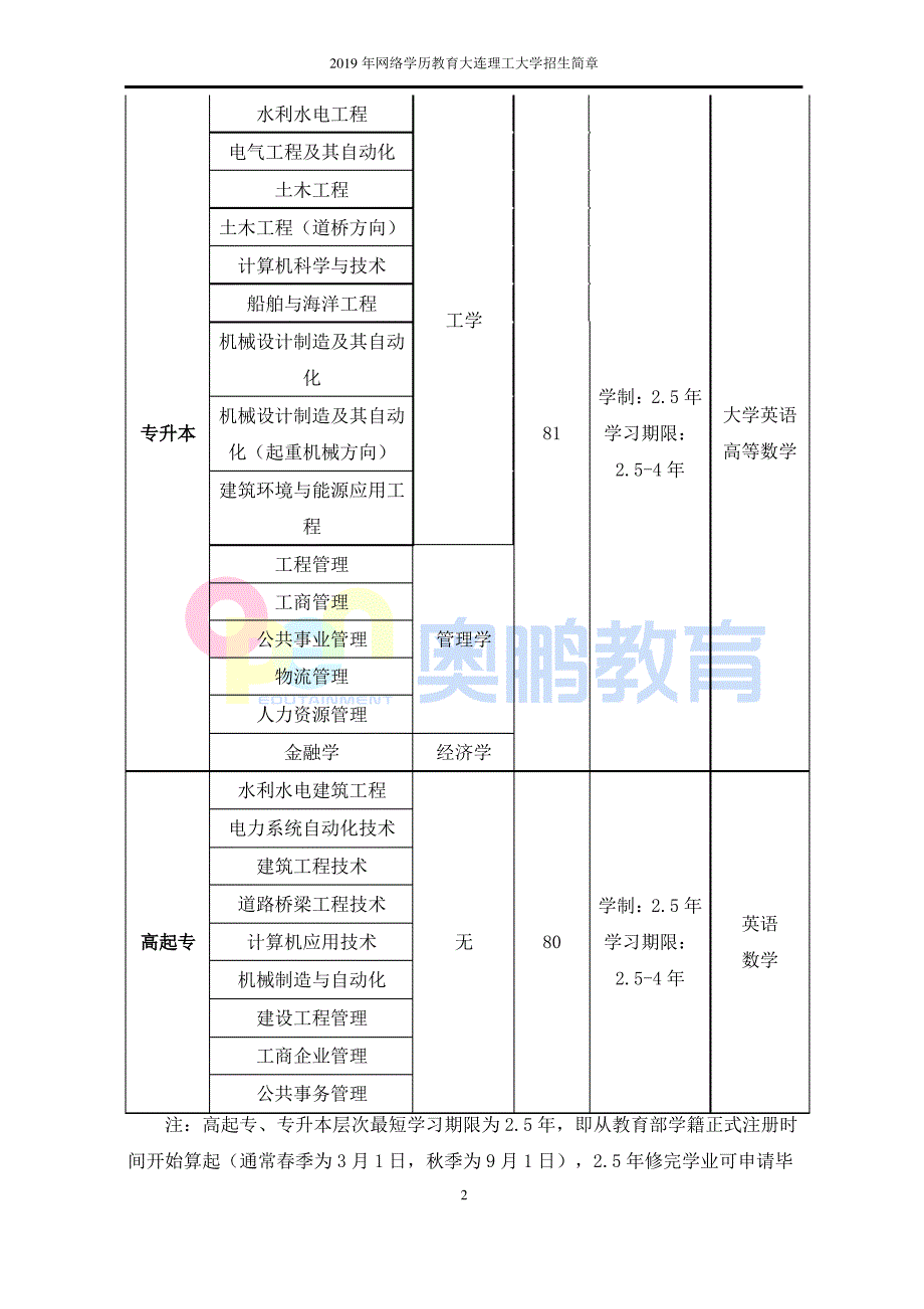 2019年网络学历教育大连理工大学招生简章_第2页