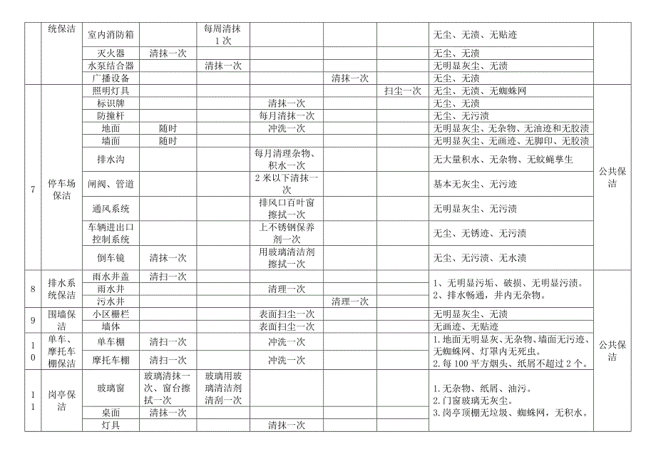 坤和物业保洁质量标准(共8页)_第2页