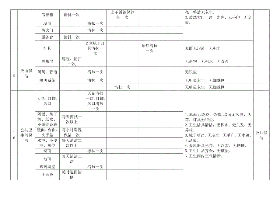 坤和物业保洁质量标准(共8页)_第4页