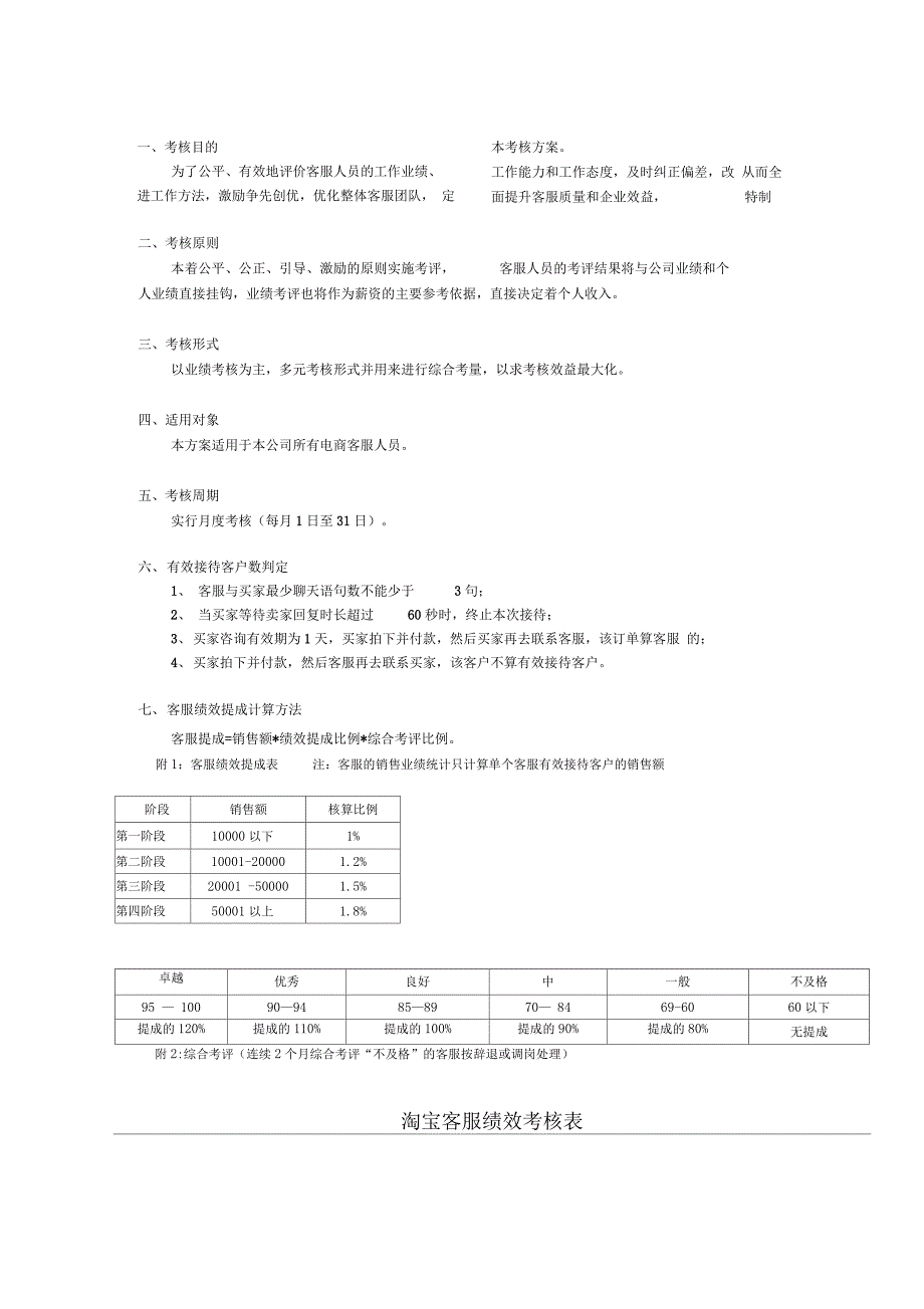 淘宝客服日常工作制度及绩效考核_第3页