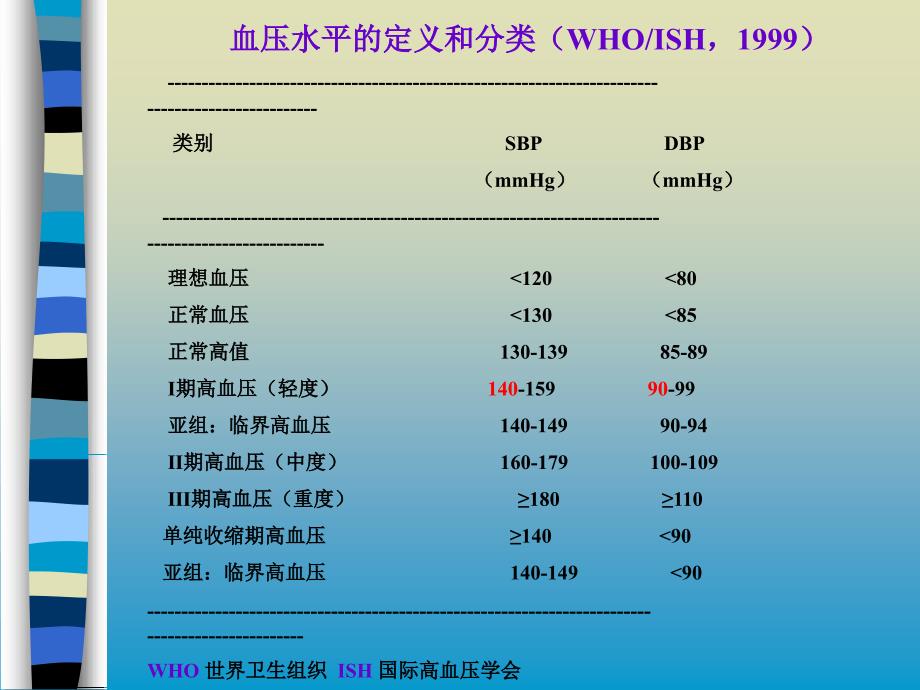 药大药理课件抗高血压药_第2页