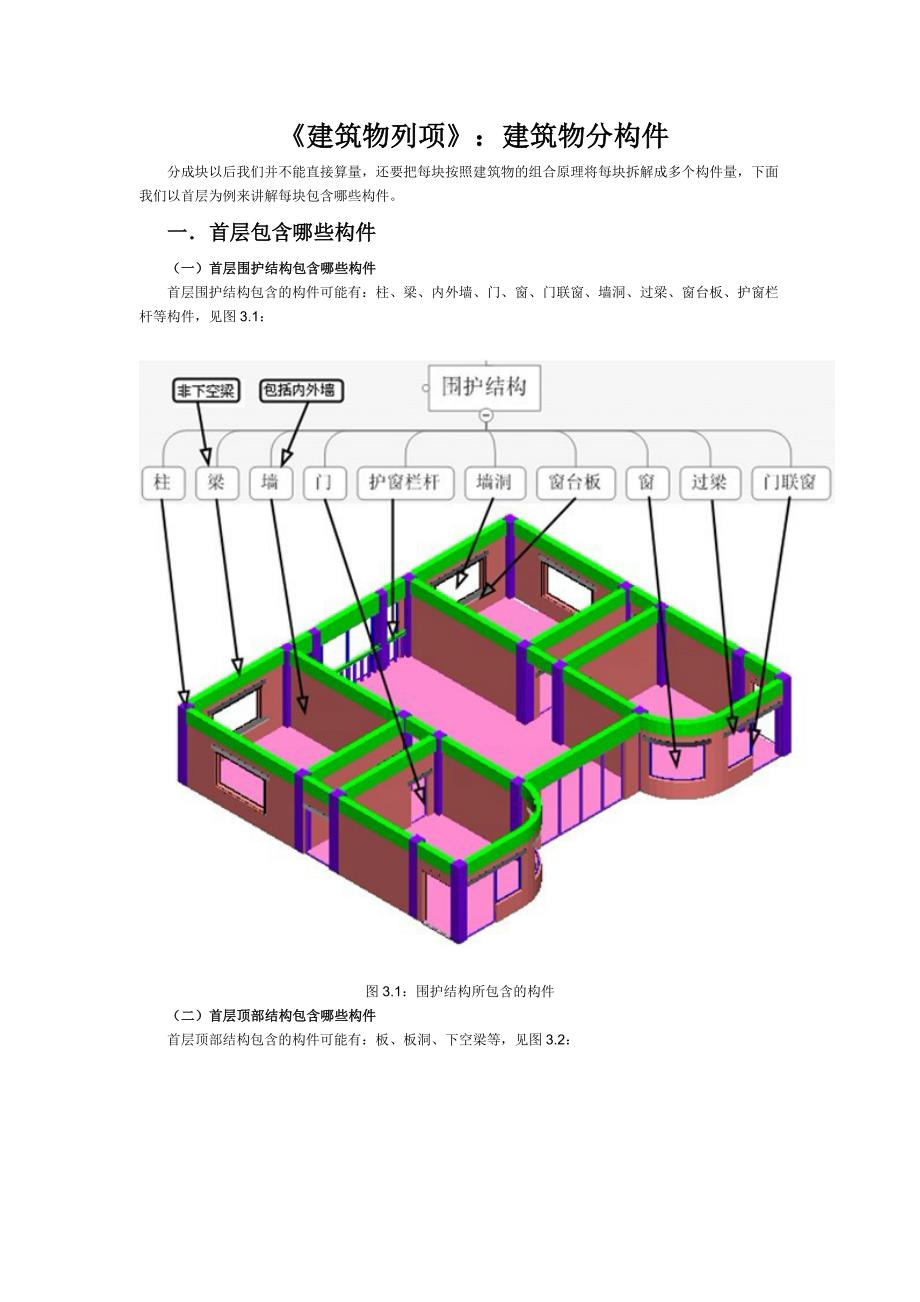 建筑构件分解图_第1页