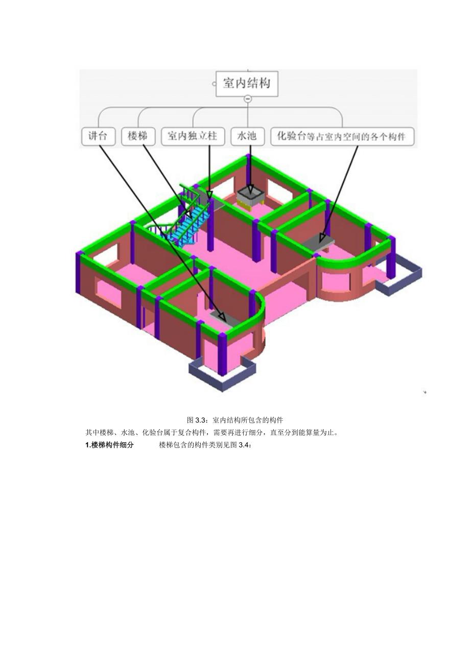 建筑构件分解图_第3页