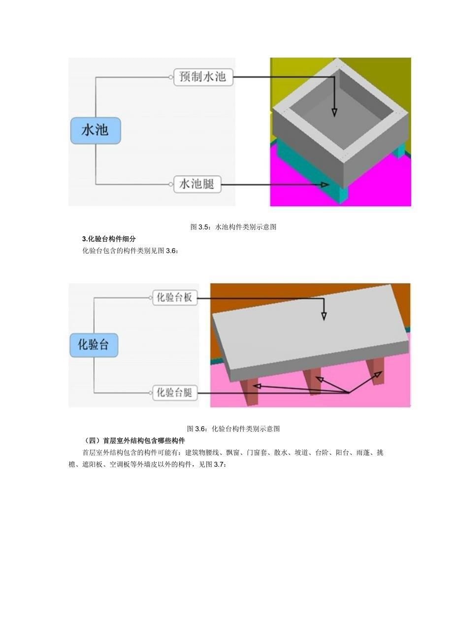 建筑构件分解图_第5页