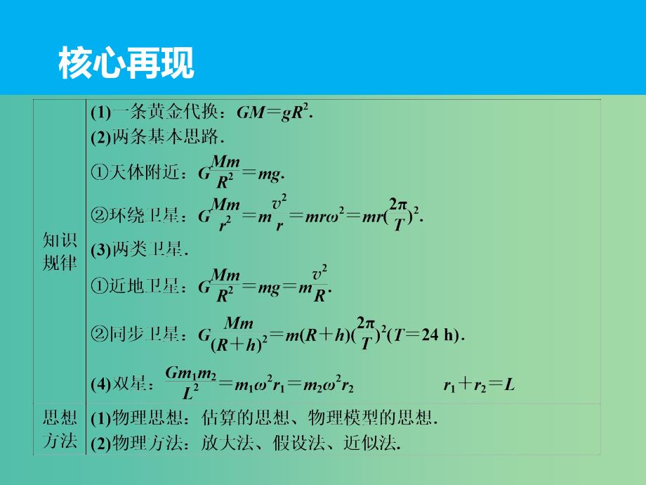 高三物理二轮复习 专题四 万有引力定律及其应用课件.ppt_第3页