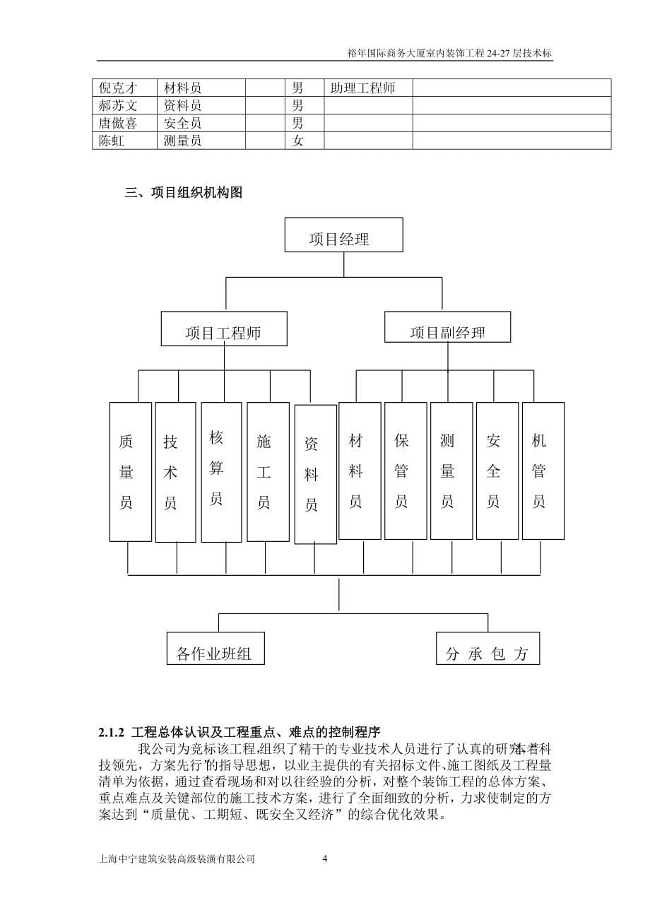 裕国际商务大厦室关内装饰工程施工组织设计_第5页