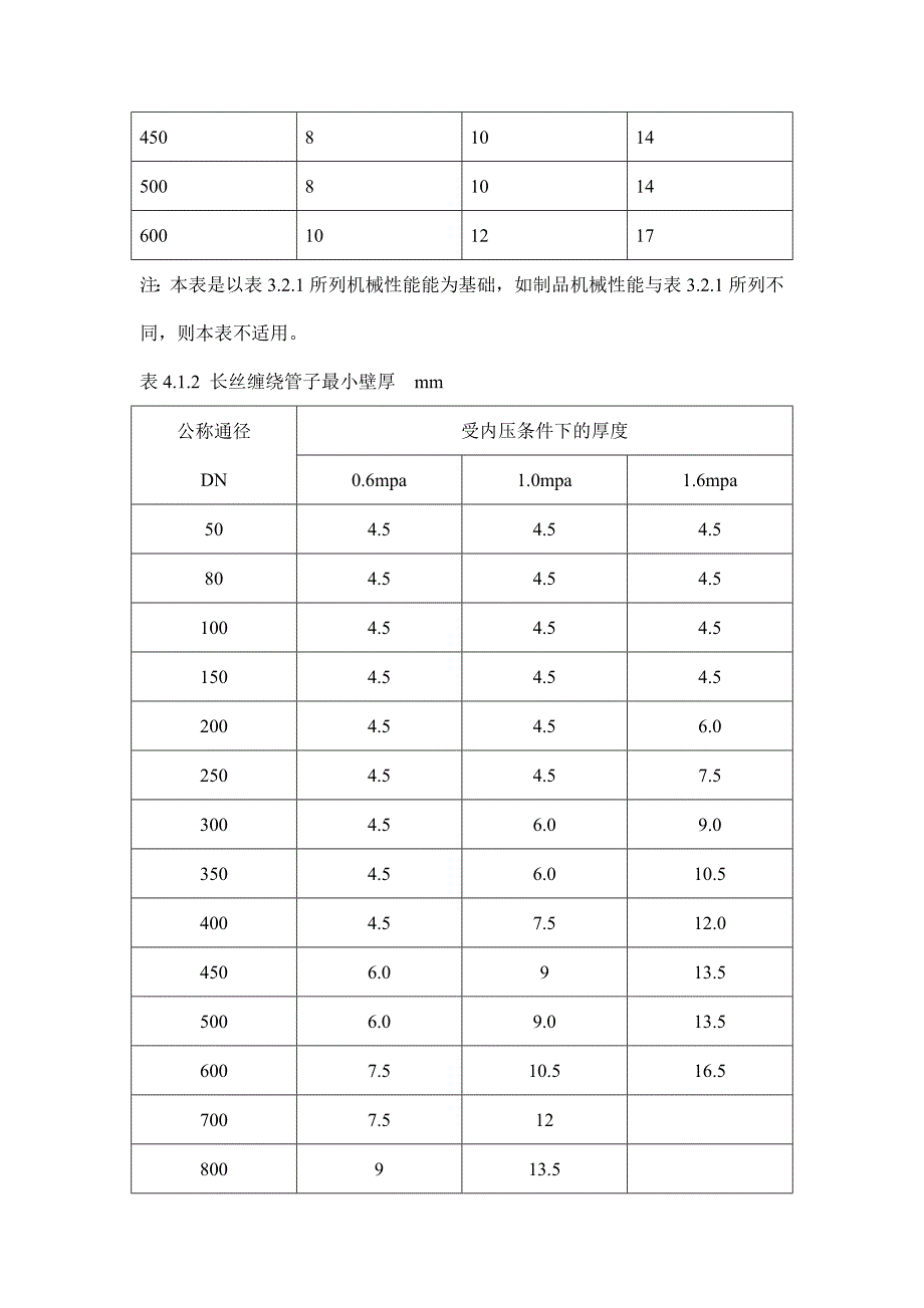 玻璃钢管道和管件.doc_第4页