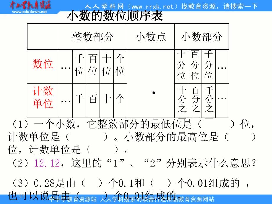 冀教版数学四下小数的意义ppt课件_第4页