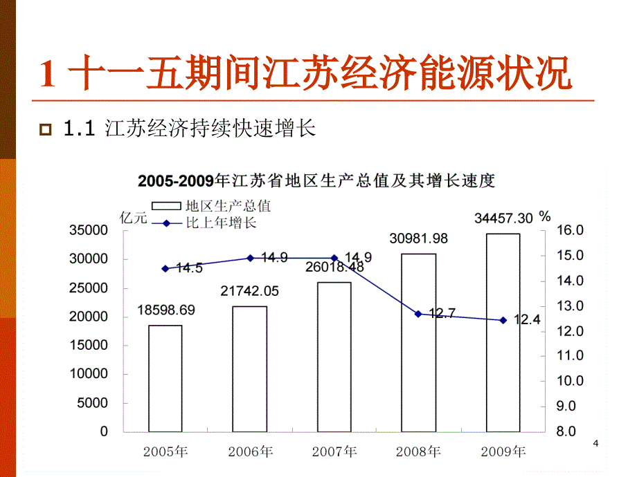 智能电网助推转型发展_第4页