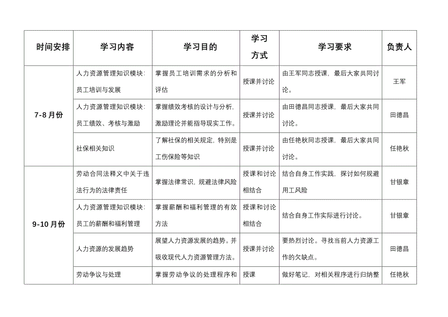 集团2009年度学习培训计划书实用版107248775_第4页