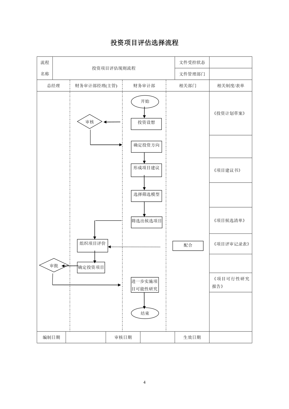 房地产公司项目投资与开发管理工作流程56个范本_第4页