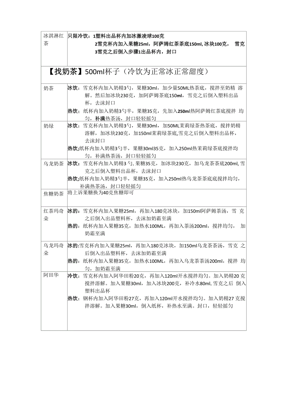 一点点 奶茶 实操 配方 配料 方法_第2页