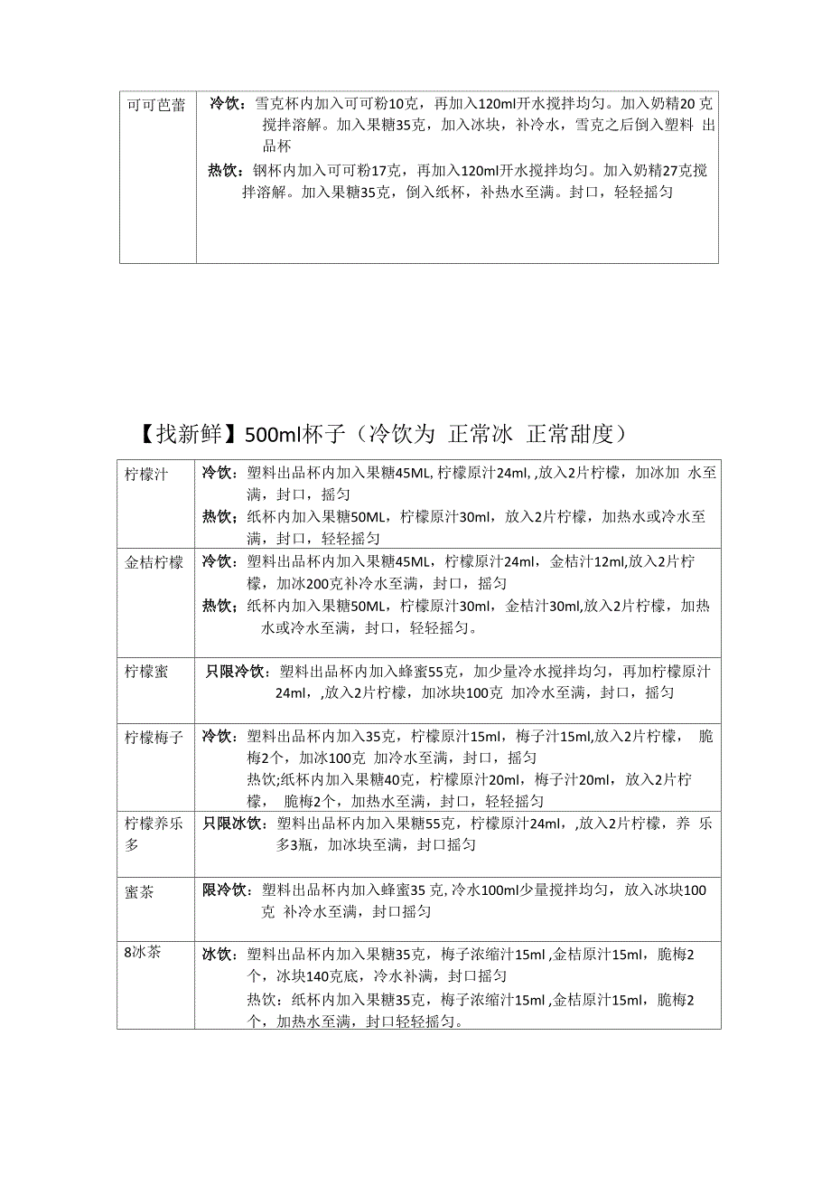 一点点 奶茶 实操 配方 配料 方法_第3页