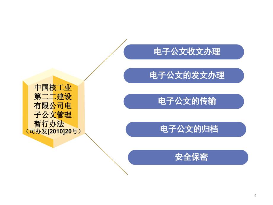 1办公室现行制度概要1_第4页