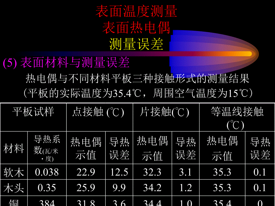 SK第四章温度测量_第4页