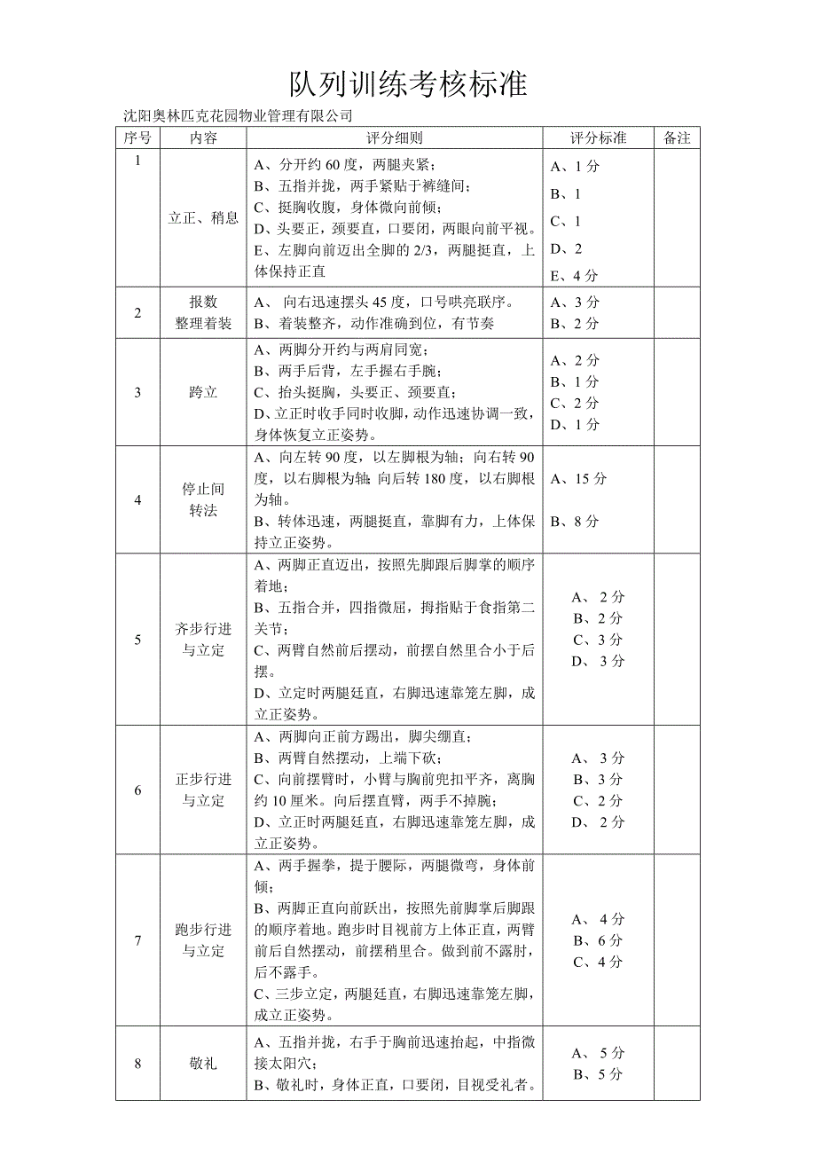 队列训练考核标准_第1页