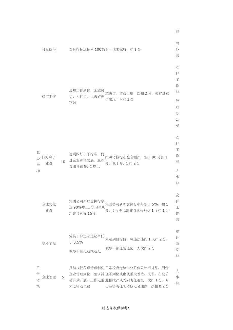 板石矿业公司中层管理人员绩效考核方案最新版本.doc_第5页