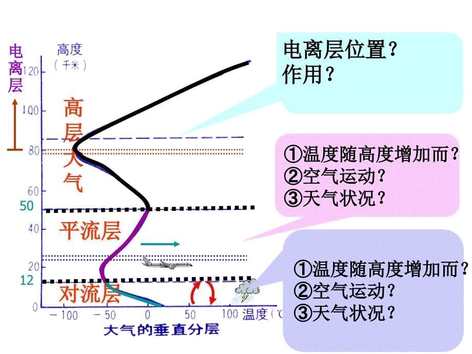 大气圈与天气、气候（共56张PPT）_第5页