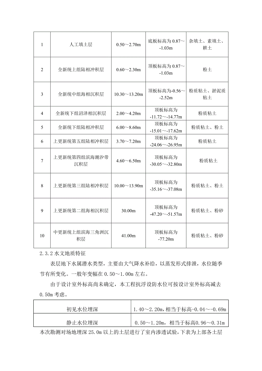 深基坑降水及土方专项方案_第2页