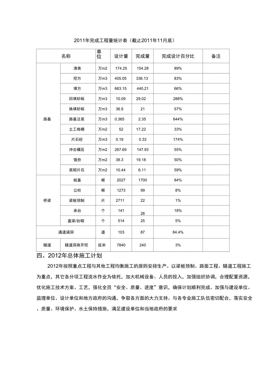 2012年度施工进度计划总体说明_第3页