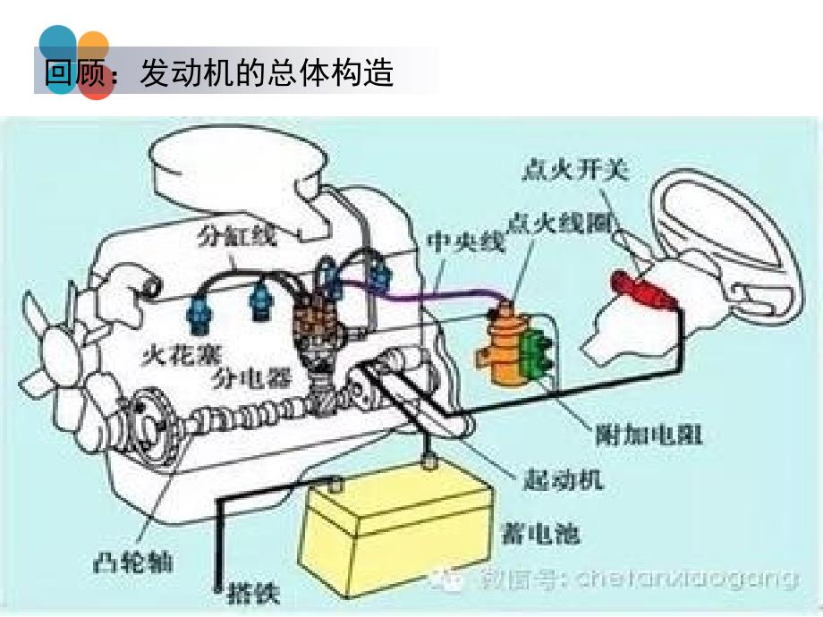 汽油机燃料供给系统通用课件_第2页