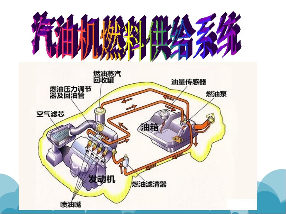 汽油机燃料供给系统通用课件_第3页