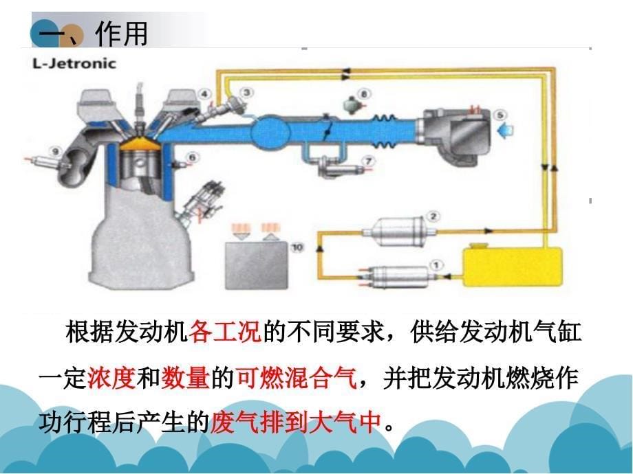 汽油机燃料供给系统通用课件_第5页