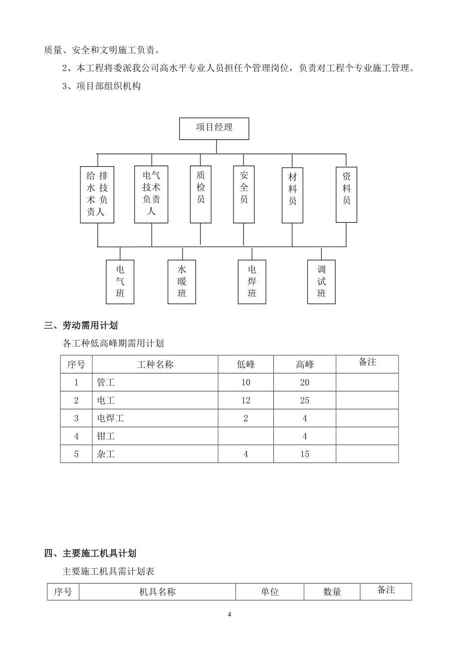 建筑水电工程施工方案培训资料_第5页