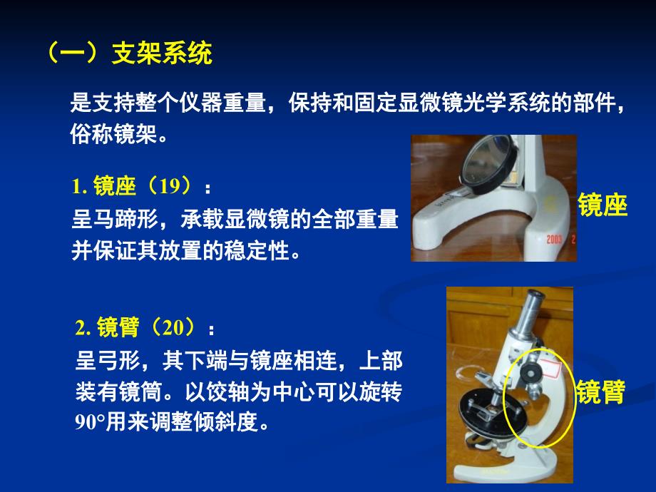 实验一偏光显微镜的构造、调节和使用_第3页