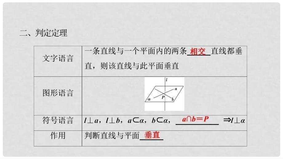 高中数学 第二章 点、直线、平面之间的位置关系 2.3 直线、平面垂直的判定及其性质 2.3.1 直线与平面垂直的判定课件 新人教A版必修2_第5页