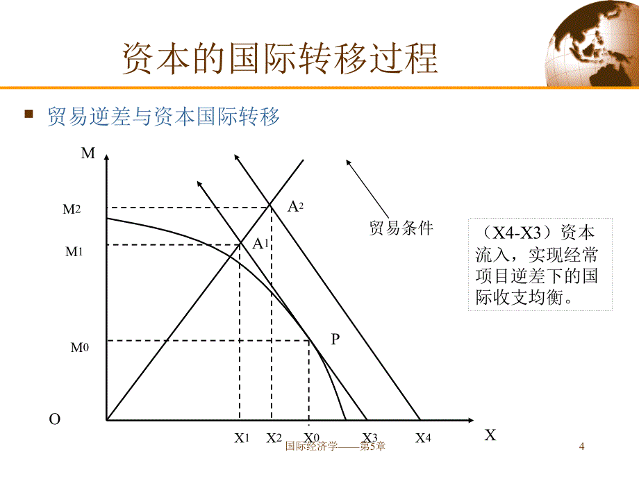 国际经济学第5章课件_第4页