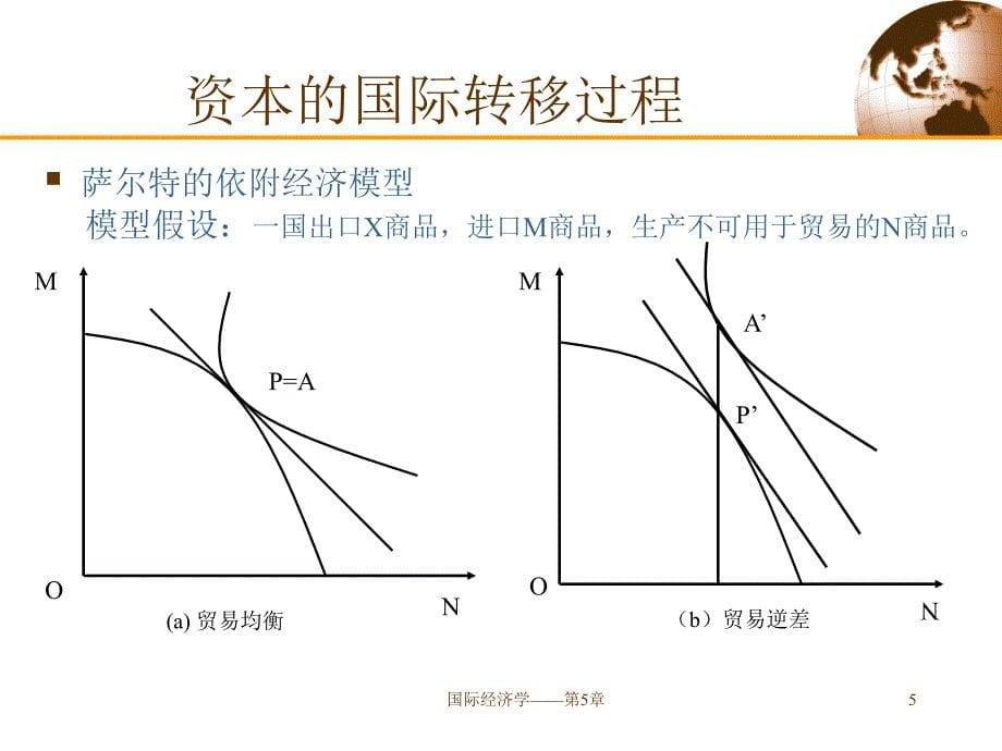 国际经济学第5章课件_第5页