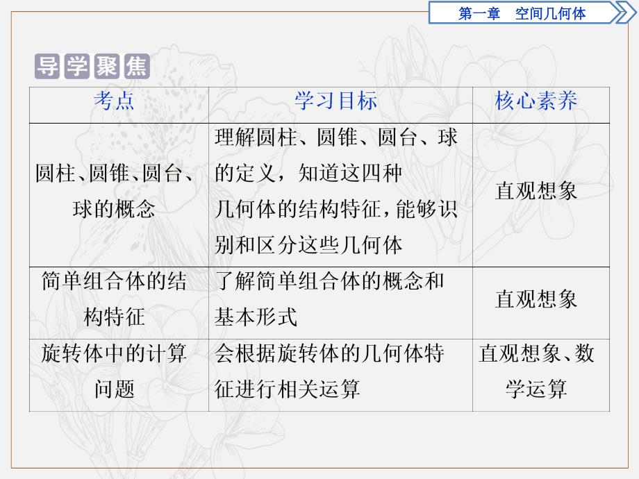 数学人教A必修二新一线同步课件：1．1　第2课时　圆柱、圆锥、圆台、球、简单组合体的结构特征_第2页