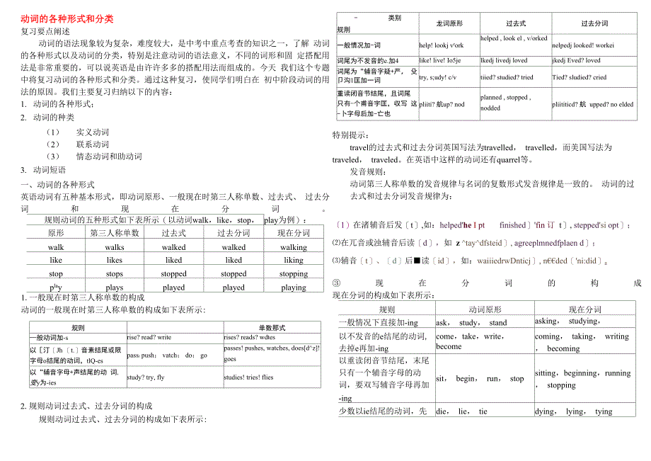 动词的各种形式和分类_第1页