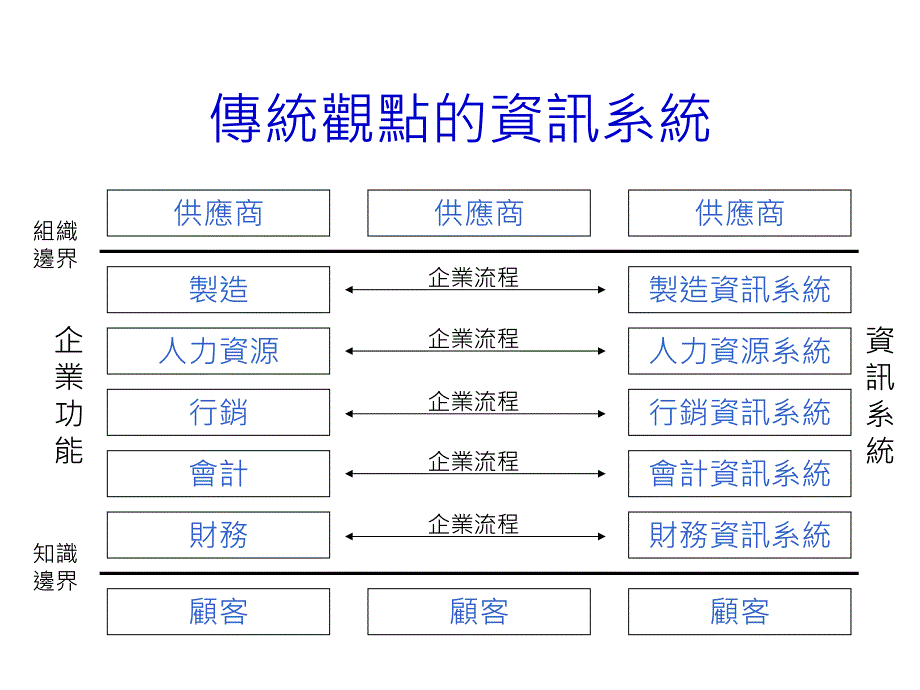 企业资源规划实务_第3页