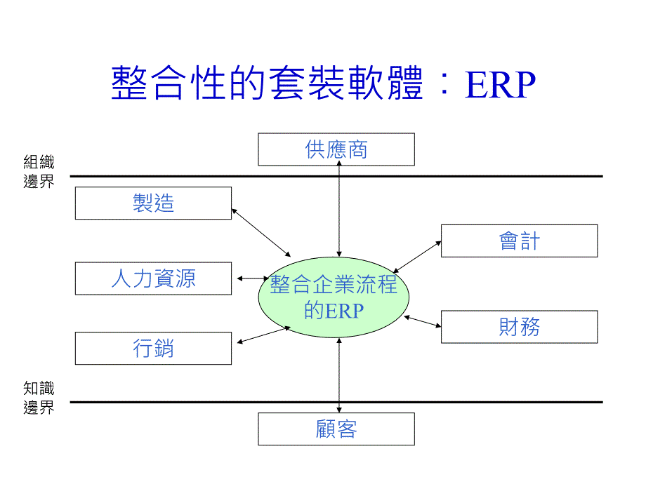 企业资源规划实务_第4页