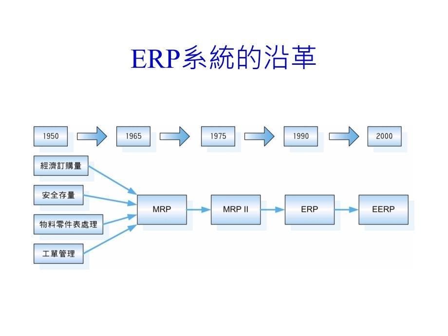 企业资源规划实务_第5页