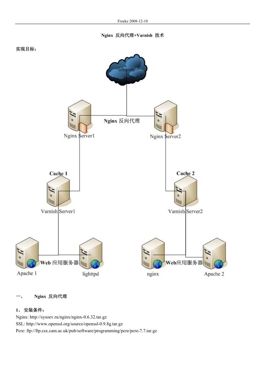 Nginx 反向代理 Varnish做网站缓存加速器_freeke_第1页