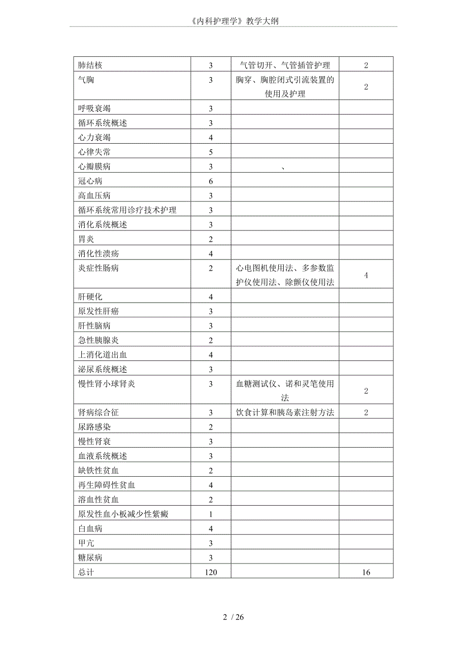 《内科护理学》教学大纲六部分 王荣.doc_第2页