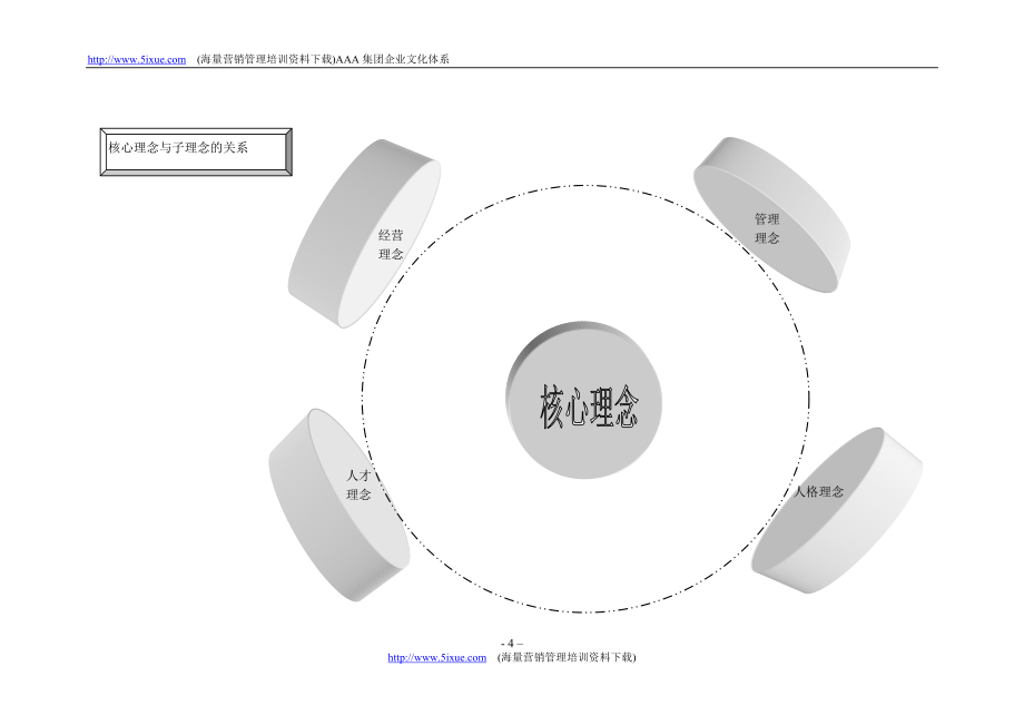 某知名公司设计的某公司企业文化体系 (2).doc_第4页