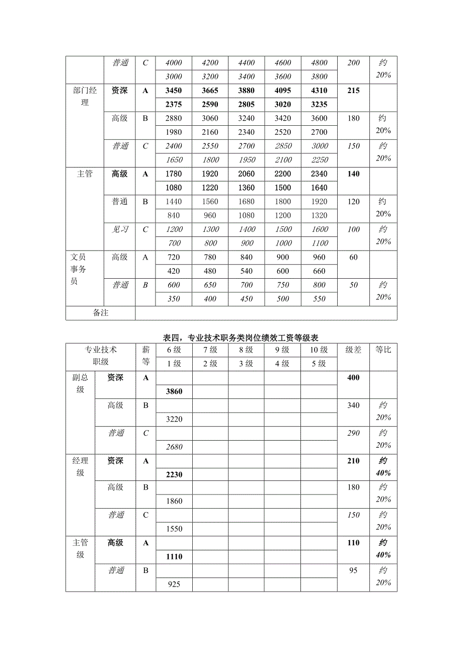 公司薪酬管理制度.doc_第4页