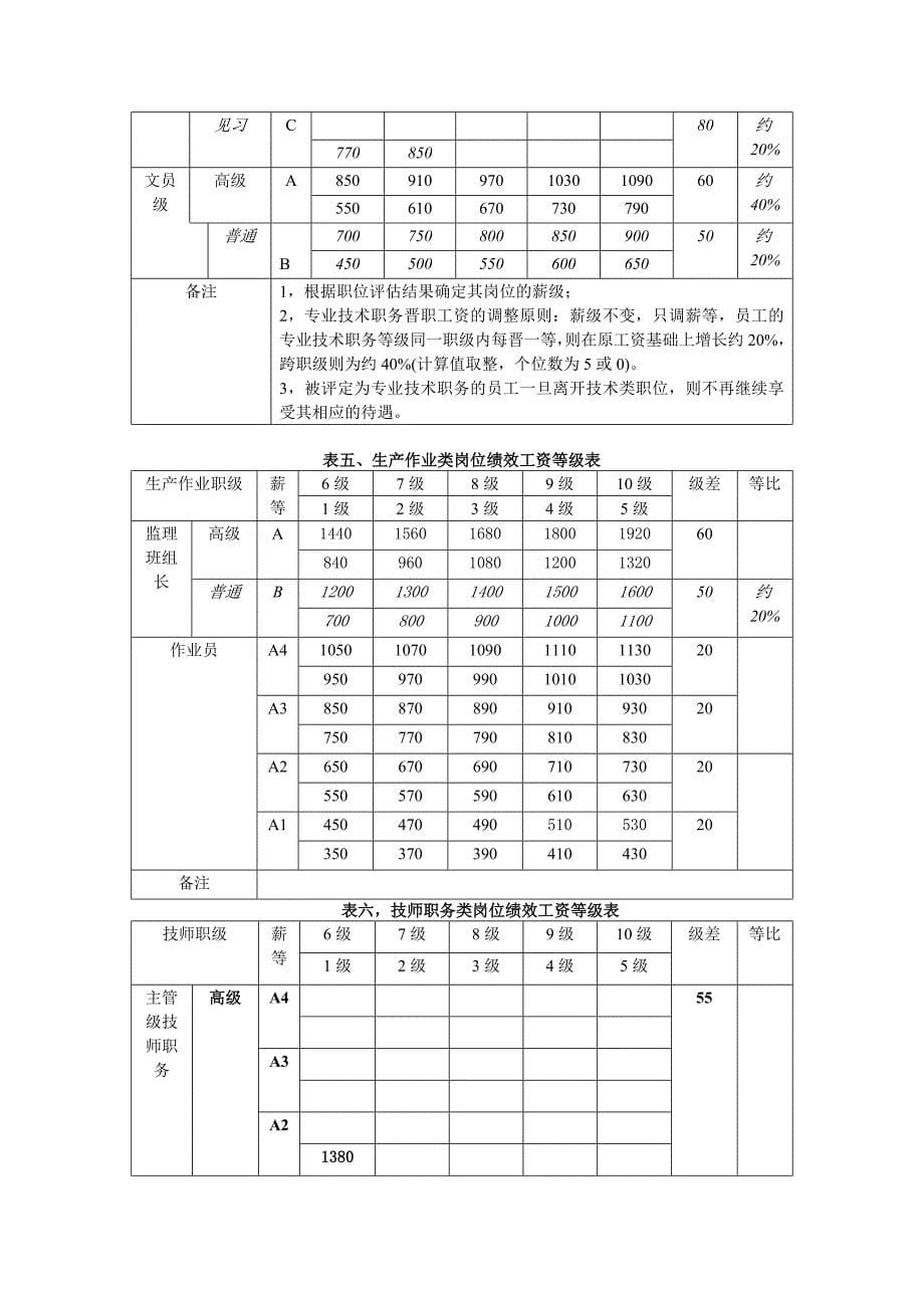 公司薪酬管理制度.doc_第5页