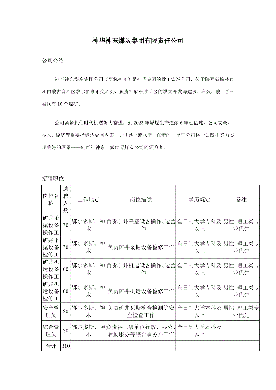 2023年神华集团大学生村官招聘职位1200个职位全_第1页