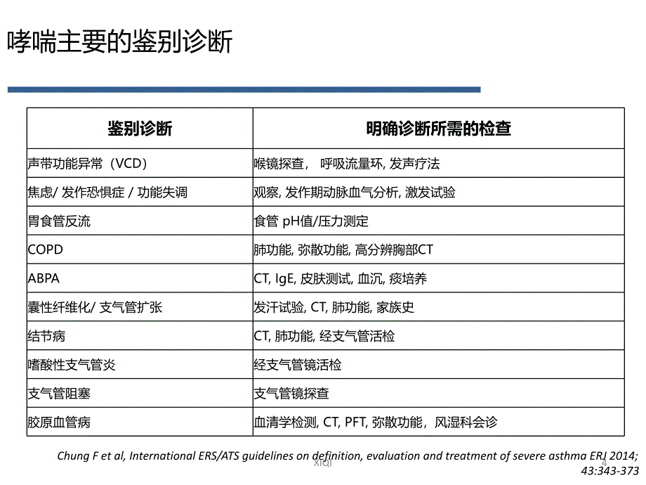 支气管热成形术的患者选择-通用版_第4页