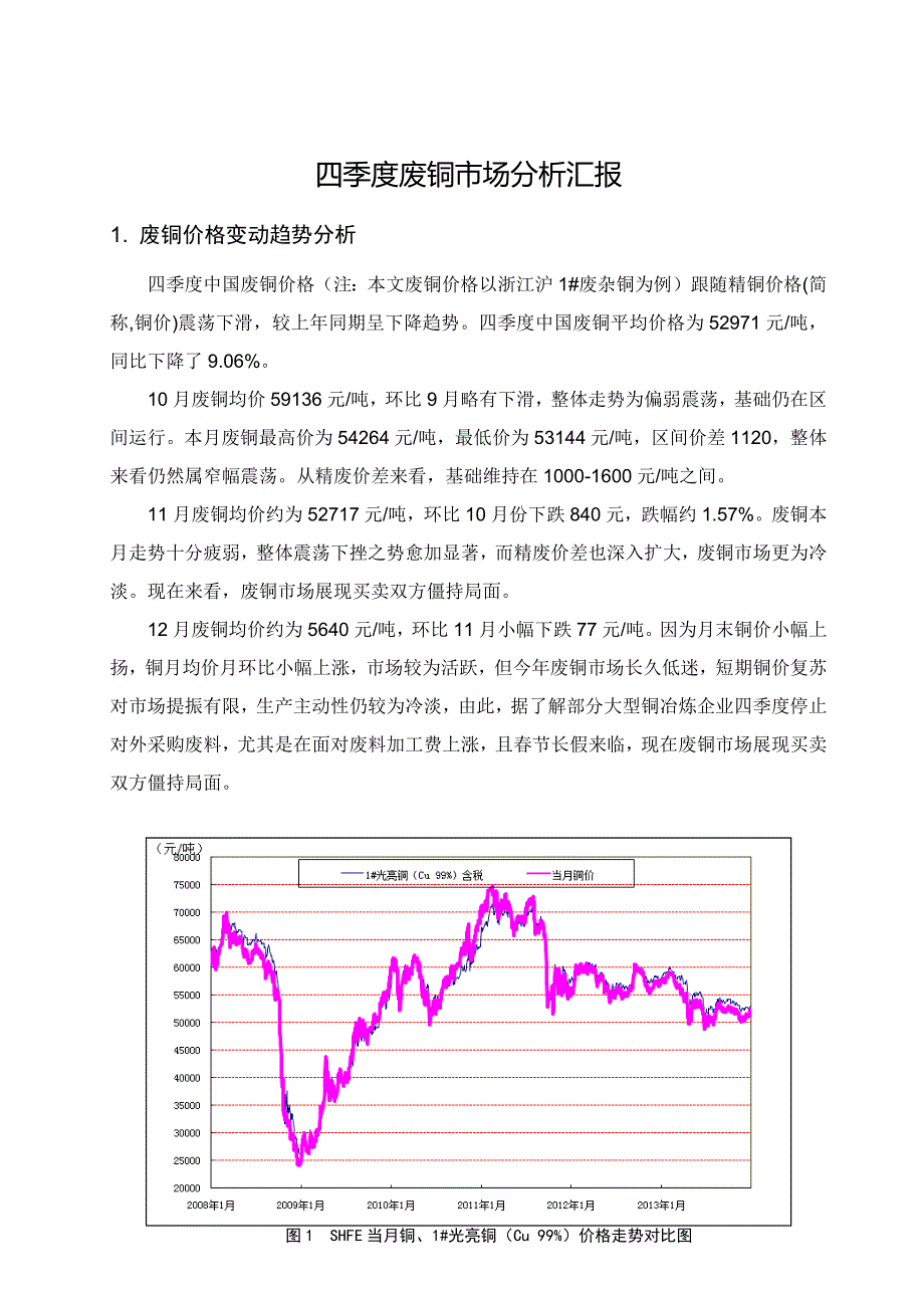 四季度废铜市场分析报告.docx_第1页