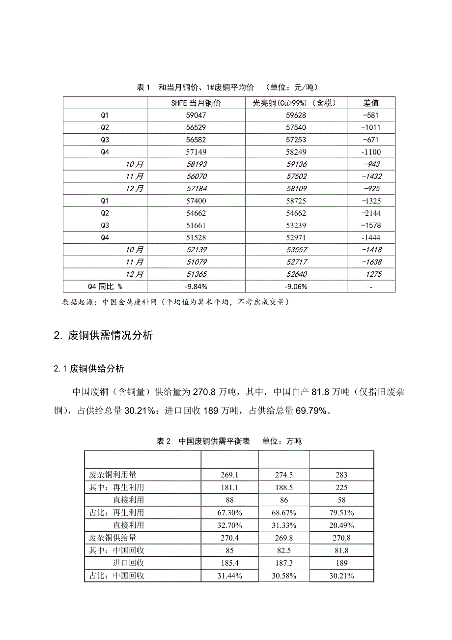 四季度废铜市场分析报告.docx_第2页