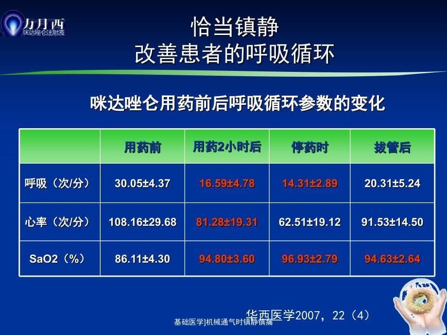 基础医学机械通气时镇静镇痛课件_第5页