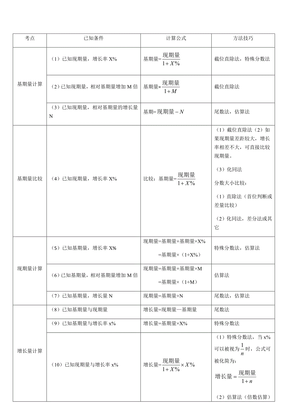 资料分析公式整理_第1页